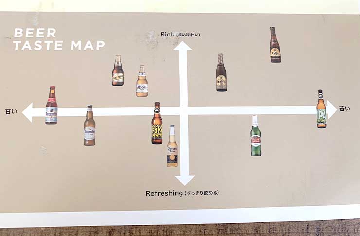 海外ビール飲み比べセット図